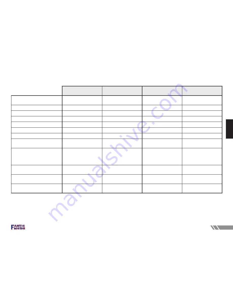 Fantic Caballero 125 series Owner'S Manual Download Page 145