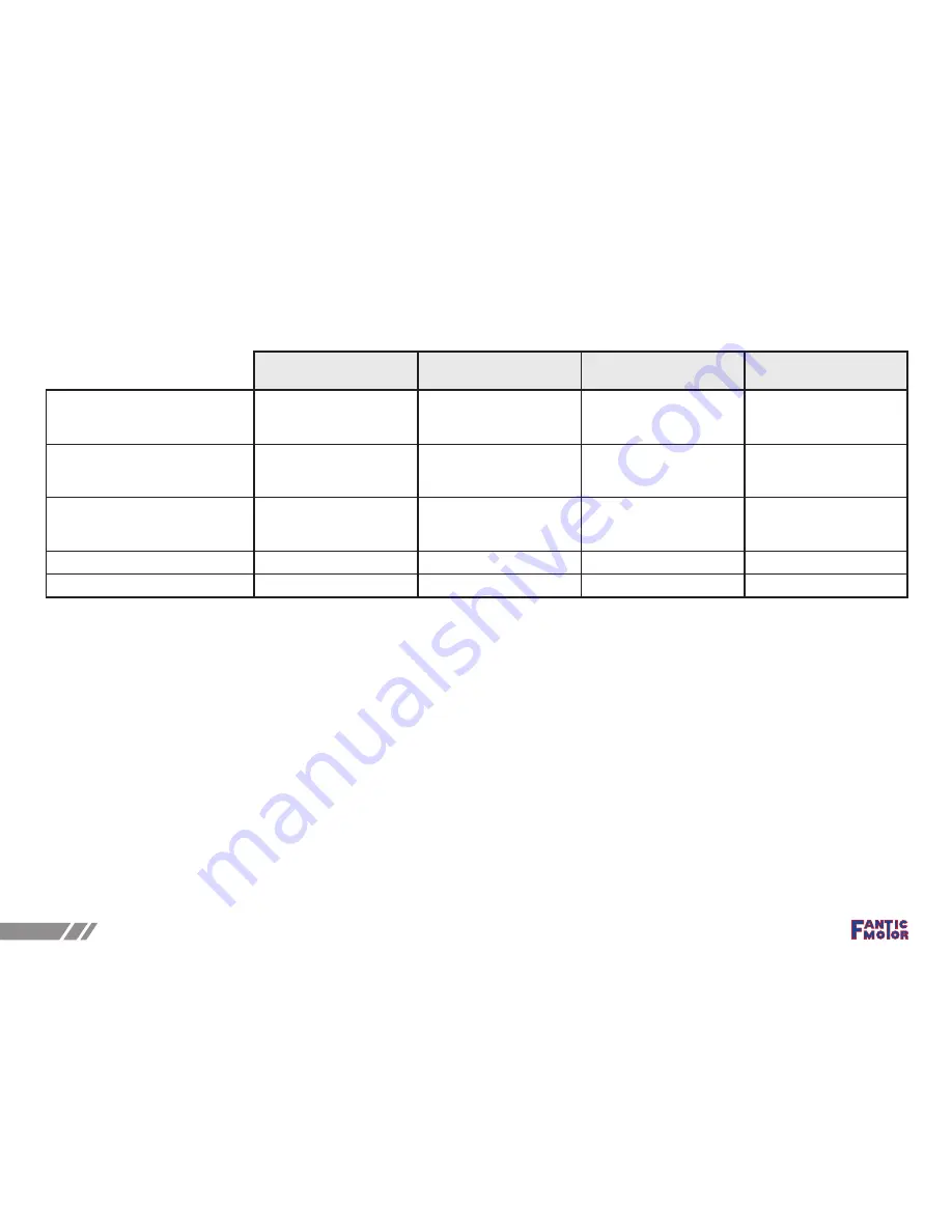 Fantic Caballero 125 series Owner'S Manual Download Page 146