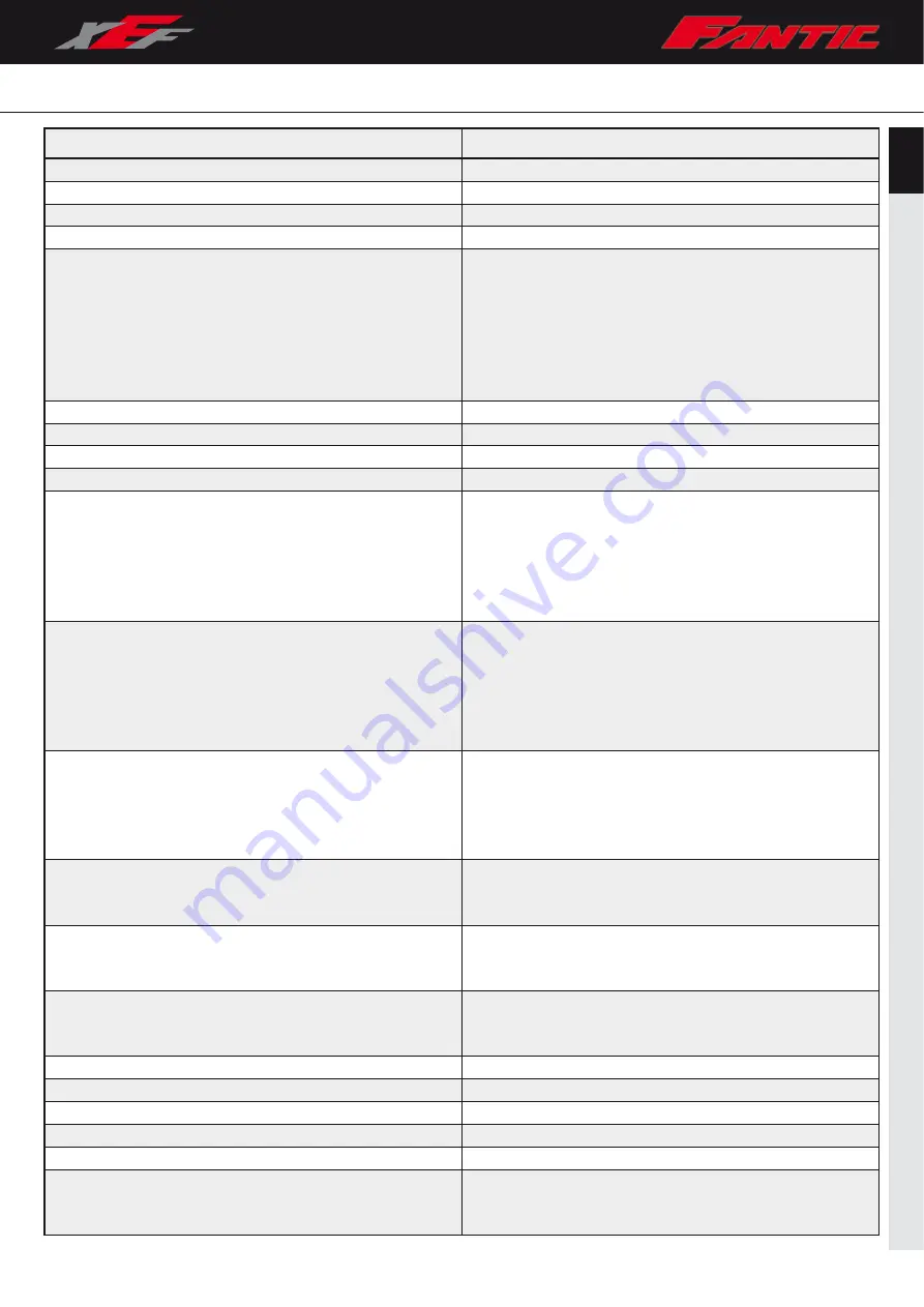 Fantic XEF 250 Use And Maintenance Manual Download Page 17