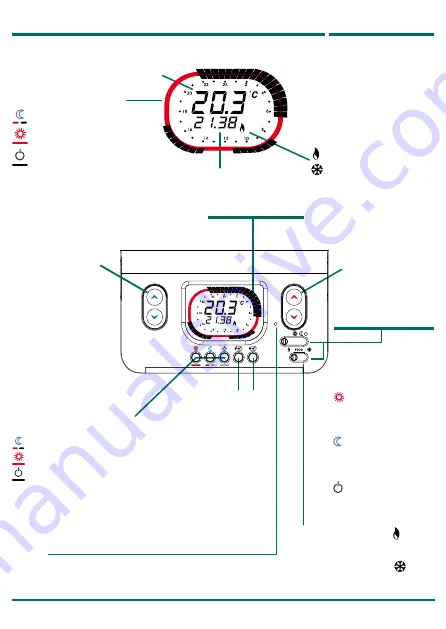 Fantini Cosmi C58RF Скачать руководство пользователя страница 7