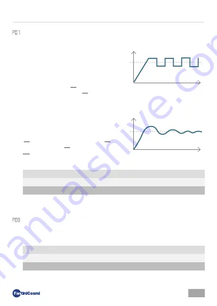 Fantini Cosmi C820RQ Installation And User Manual Download Page 33