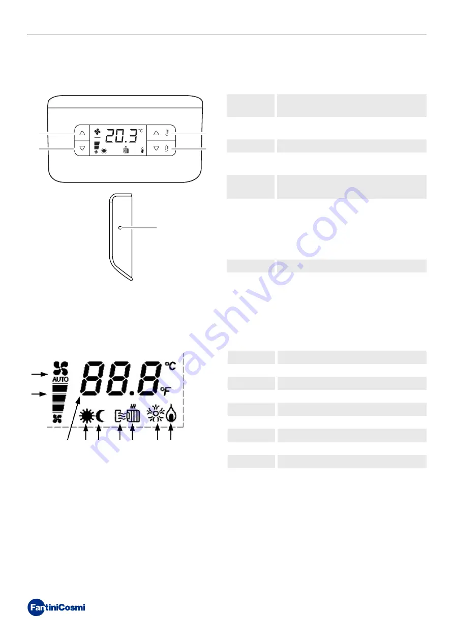 Fantini Cosmi KIT CH130ARR2 Скачать руководство пользователя страница 3