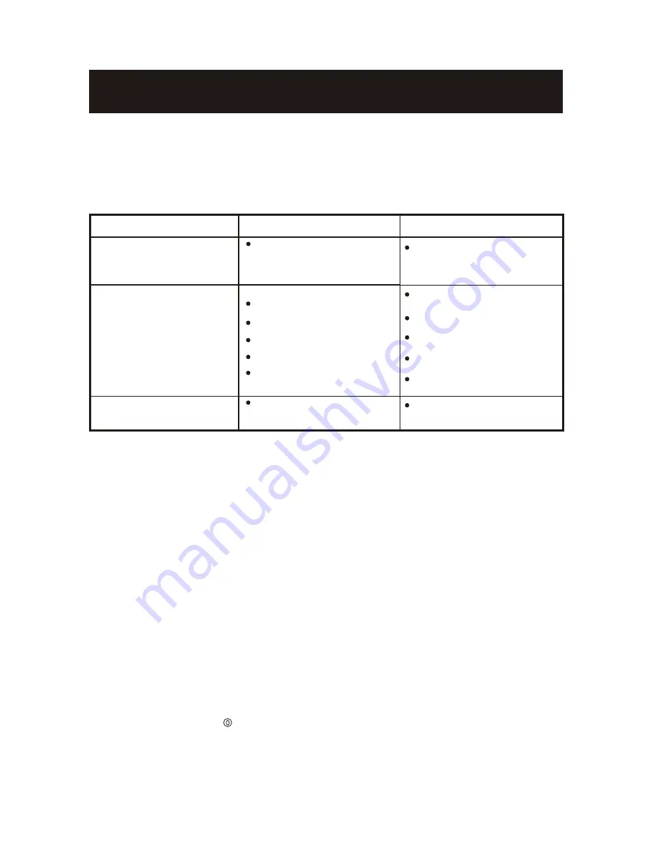 Fantom FM780 Instruction Manual Download Page 16