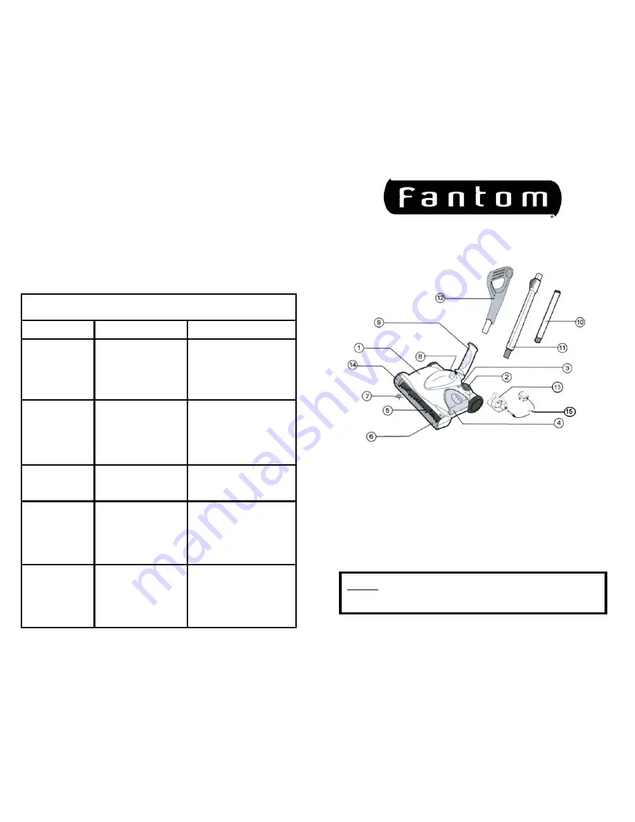 Fantom FS835 Owner'S Manual Download Page 3