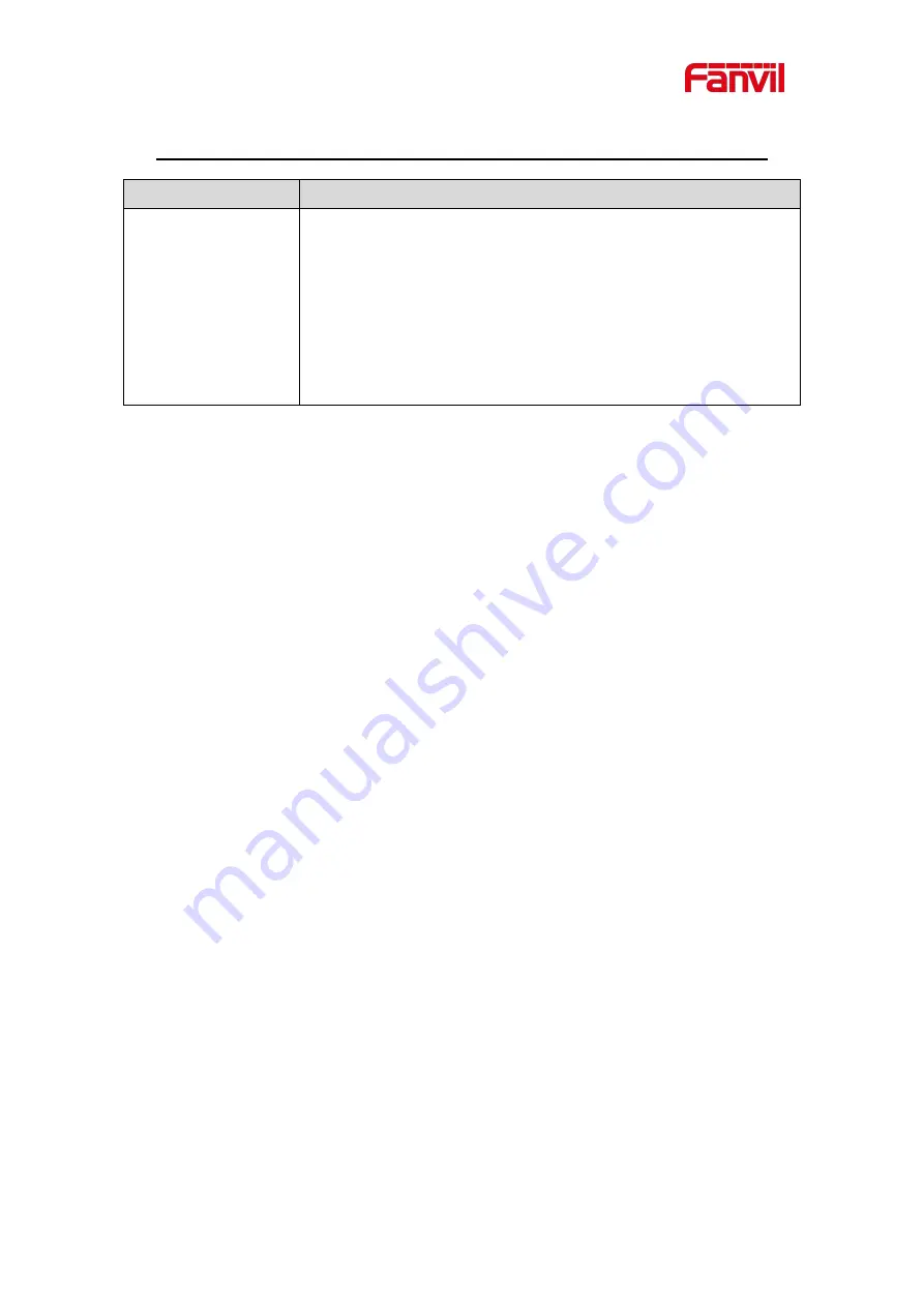 Fanvil CM60 User Manual Download Page 13