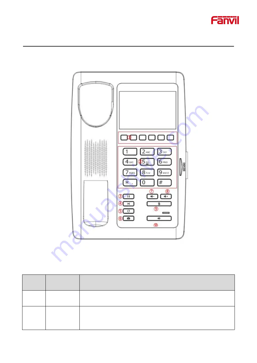 Fanvil H5W Скачать руководство пользователя страница 19