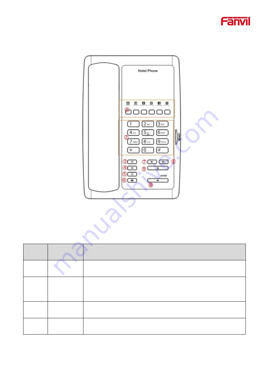 Fanvil H5W Administration And User Manual Download Page 21