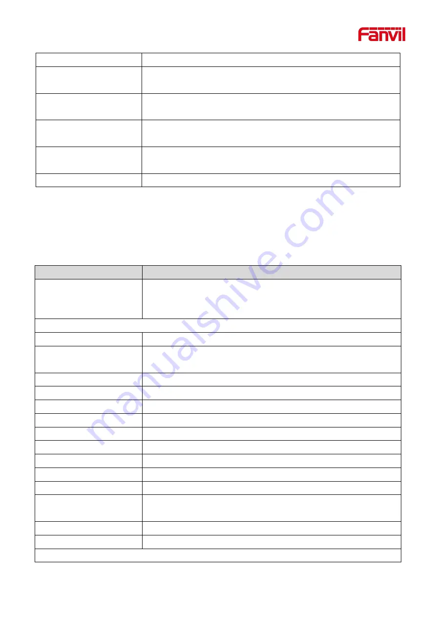 Fanvil H5W Administration And User Manual Download Page 65