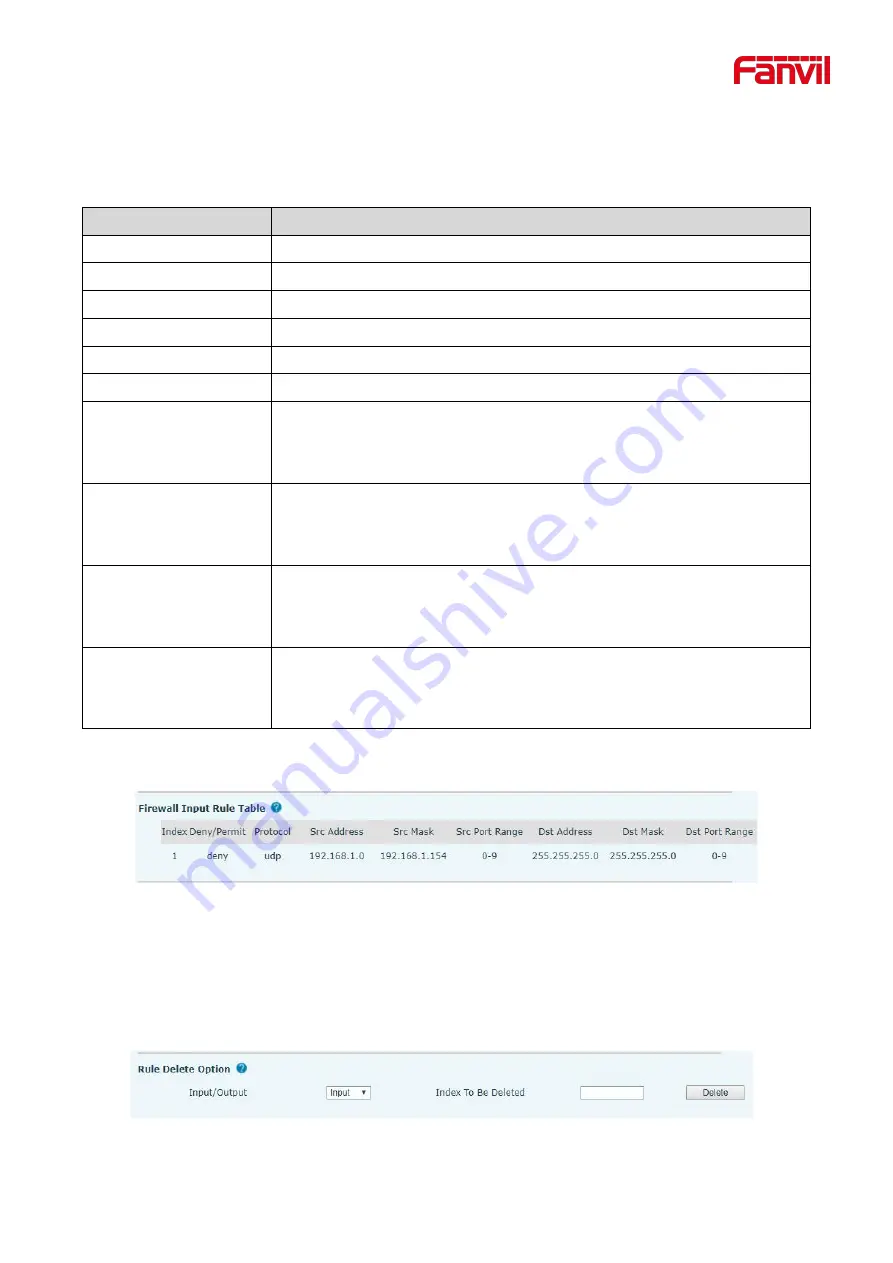 Fanvil H5W Administration And User Manual Download Page 75