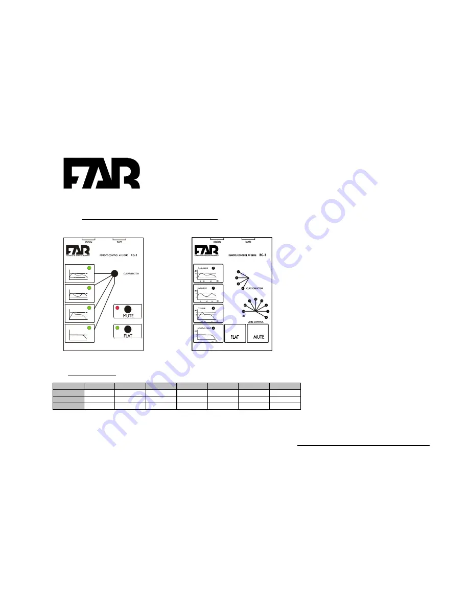 FAR AV-100C Owner'S Manual Download Page 13