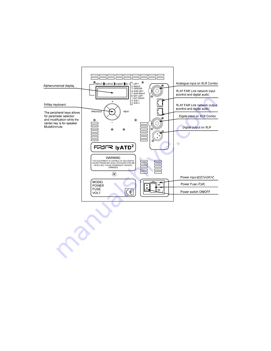 FAR AV6.D User Manual Download Page 8