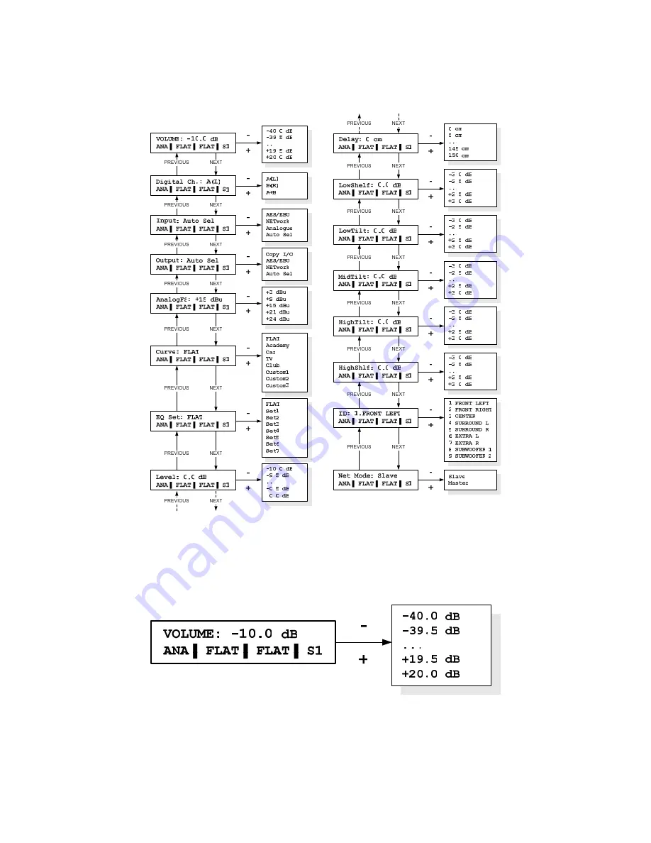 FAR AV6.D User Manual Download Page 10