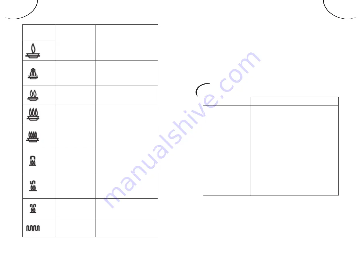 FAR FMO 20 GRIL Instruction Manual Download Page 14