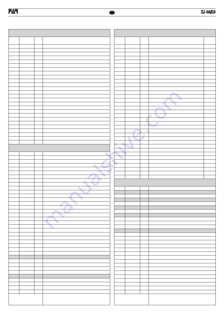 FAR KJ 44/LS Скачать руководство пользователя страница 48