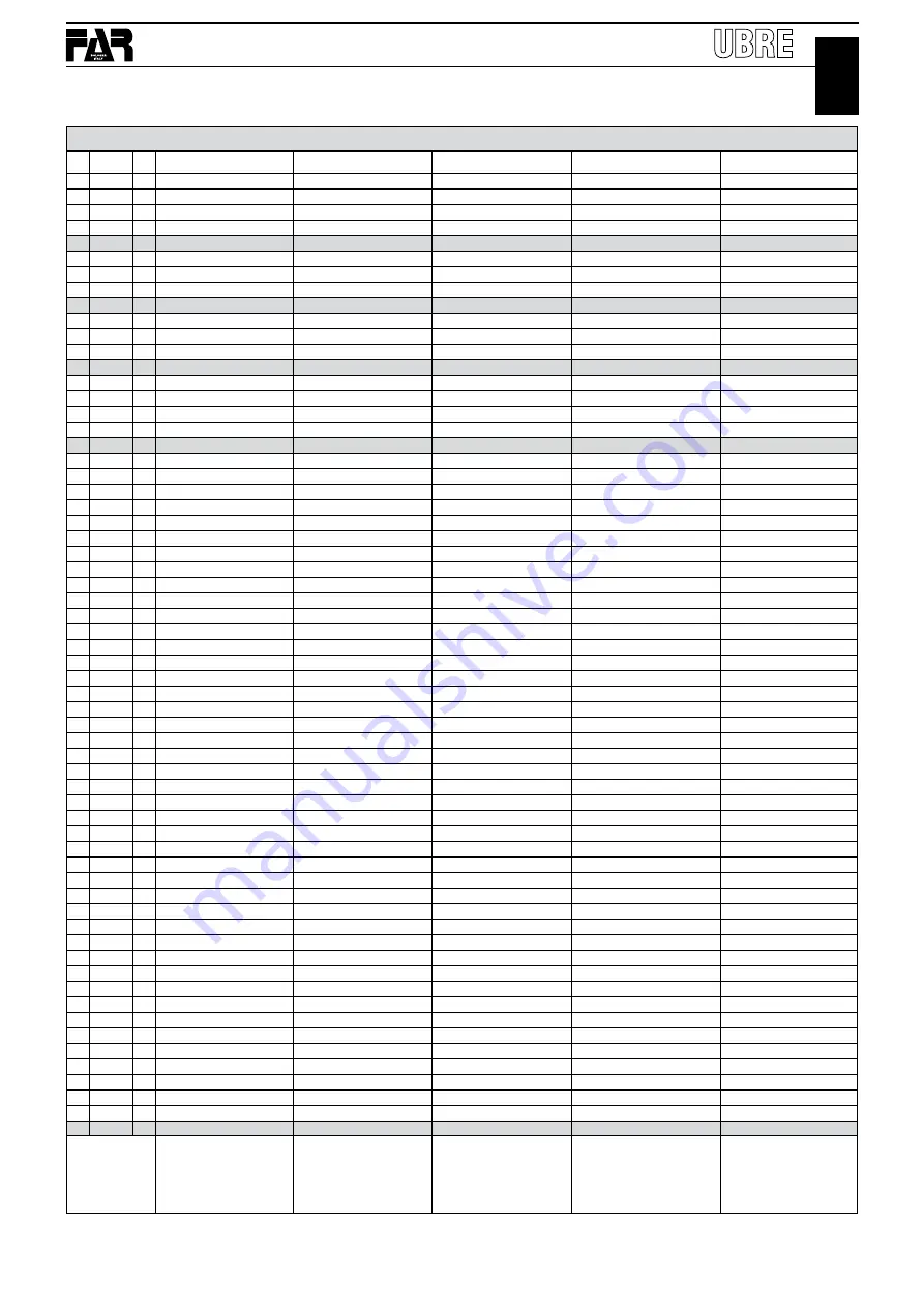 FAR KJ28 Operating	 Instruction Download Page 29