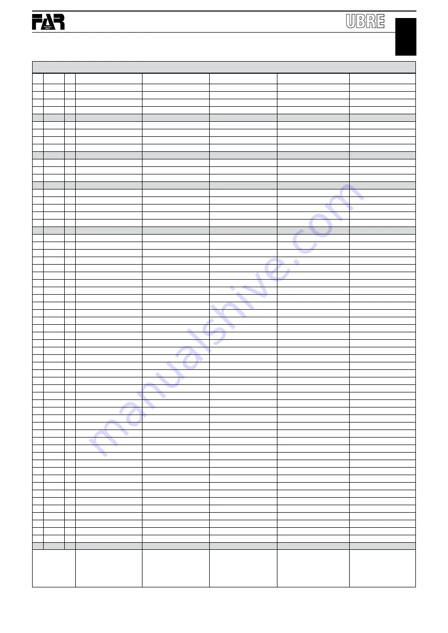 FAR KJ28 Operating	 Instruction Download Page 33