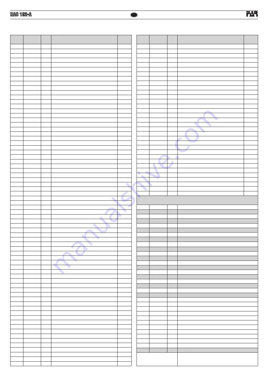 FAR RAC 182-A Translation Of Original Instructions Download Page 45