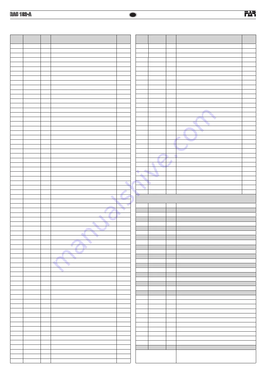 FAR RAC 182-A Translation Of Original Instructions Download Page 47