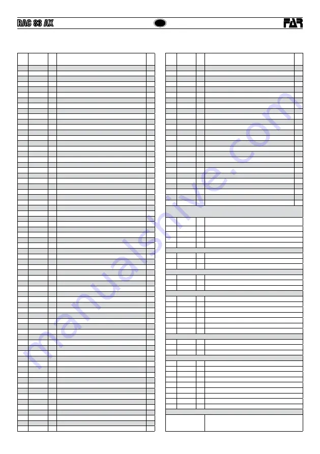 FAR RAC 83 AX Instructions Manual Download Page 33