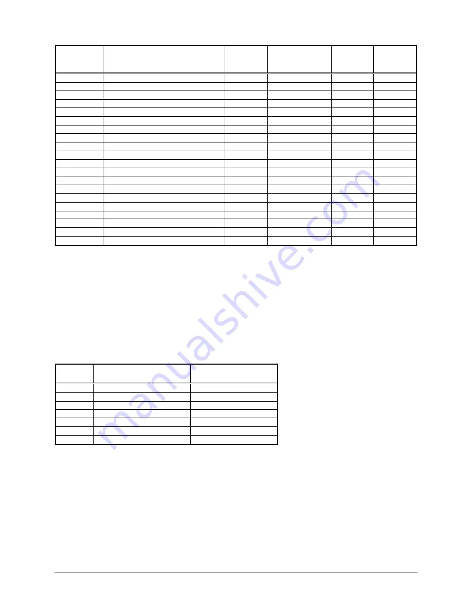 Faraday 12530-120 Owner'S Manual Download Page 91