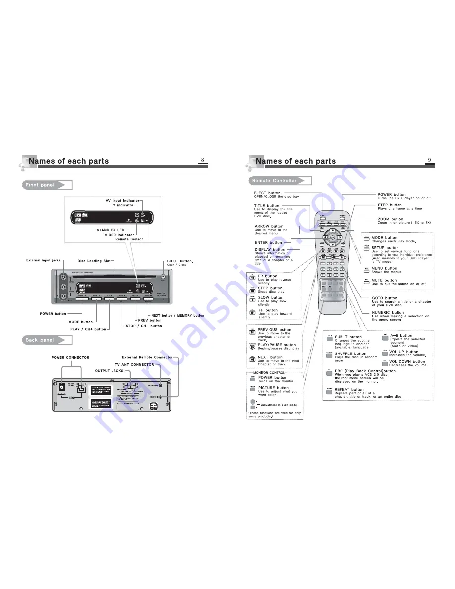 Farenheit DVD-12T Owner'S Manual Download Page 5