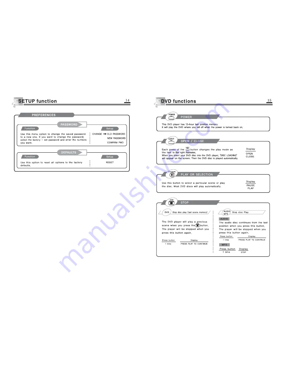 Farenheit DVD-12T Owner'S Manual Download Page 8