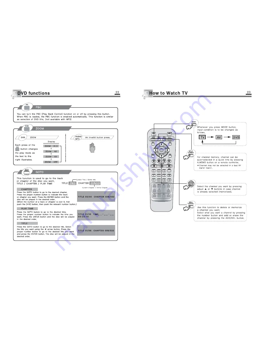 Farenheit DVD-12T Owner'S Manual Download Page 12