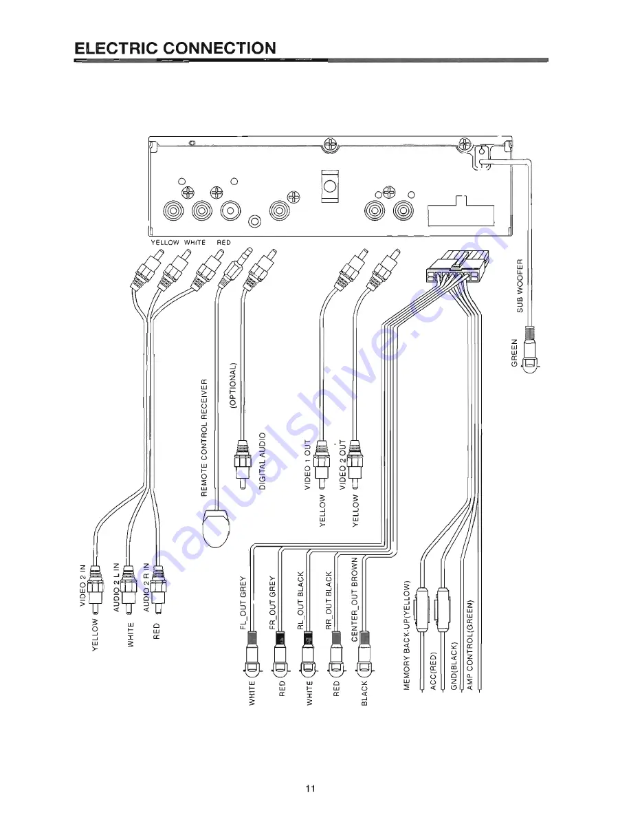 Farenheit DVD 35 Owner'S Manual Download Page 11