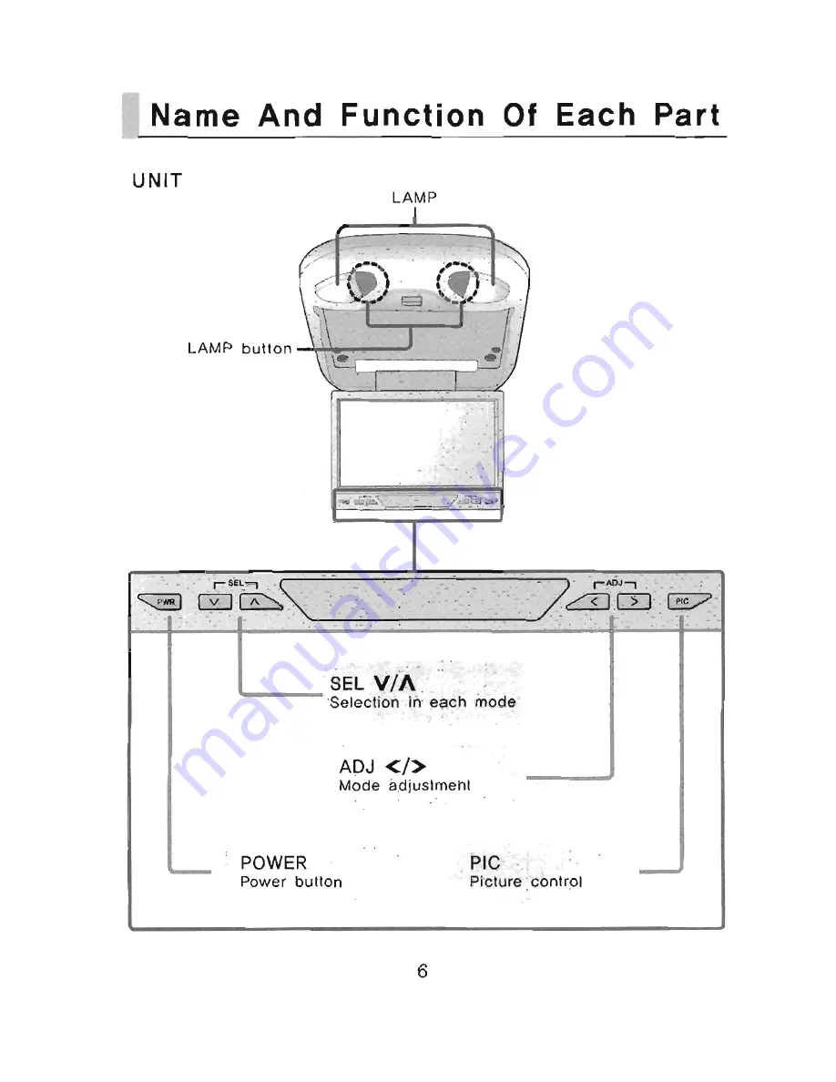 Farenheit T-6502 Owner'S Manual Download Page 5