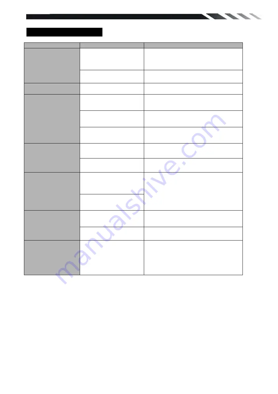 Farenheit TI-710 Owner'S Manual Download Page 25