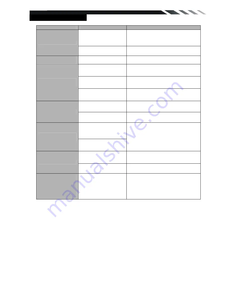 Farenheit TI-712 Owner'S Manual Download Page 27