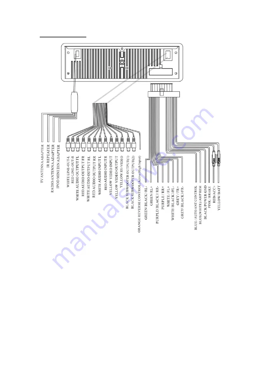 Farenheit TID-801NT Operating Manual Download Page 9