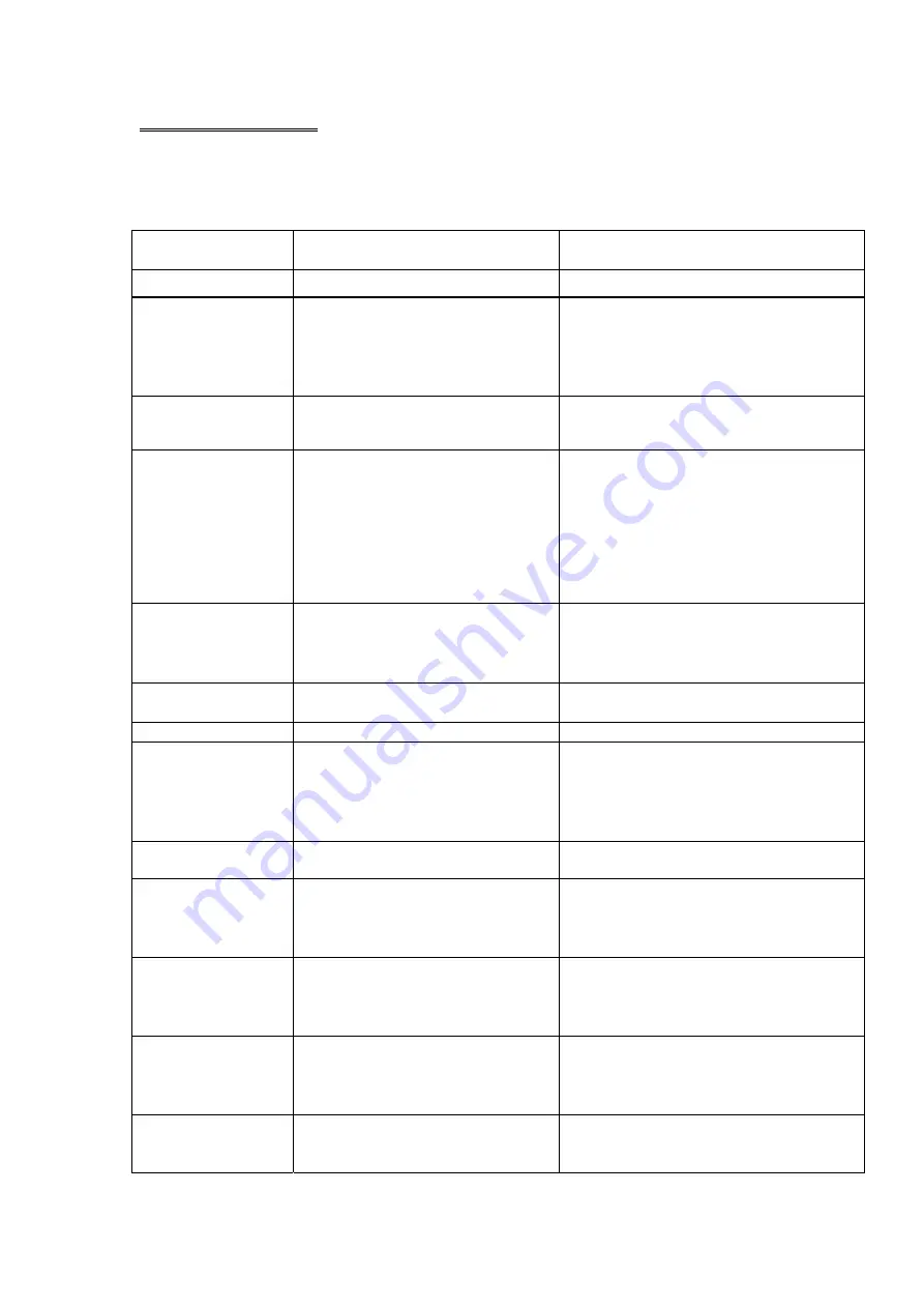 Farenheit TID-801NT Operating Manual Download Page 41