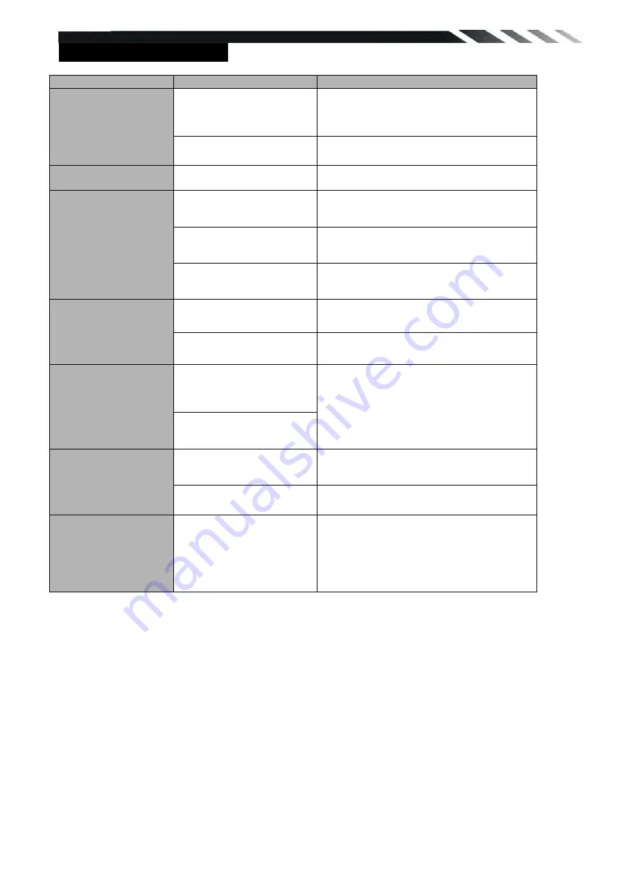 Farenheit TID-893T Owner'S Manual Download Page 27