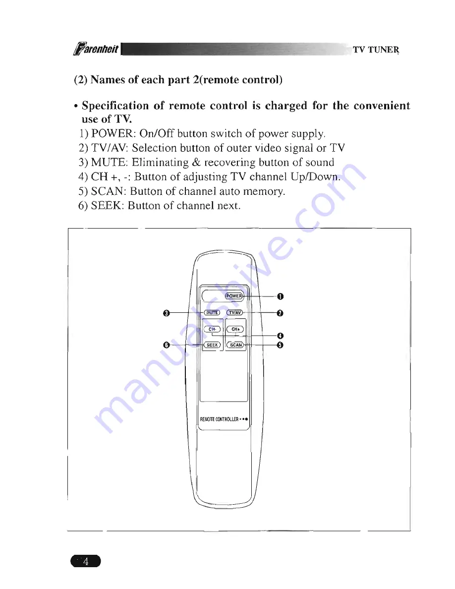 Farenheit Tuner-4R User Manual Download Page 5