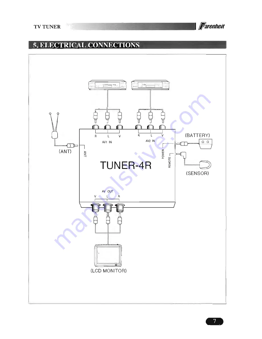 Farenheit Tuner-4R User Manual Download Page 8