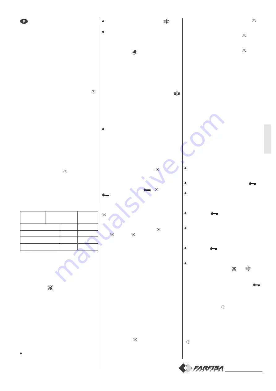 FARFISA INTERCOMS EH9262CT Скачать руководство пользователя страница 17
