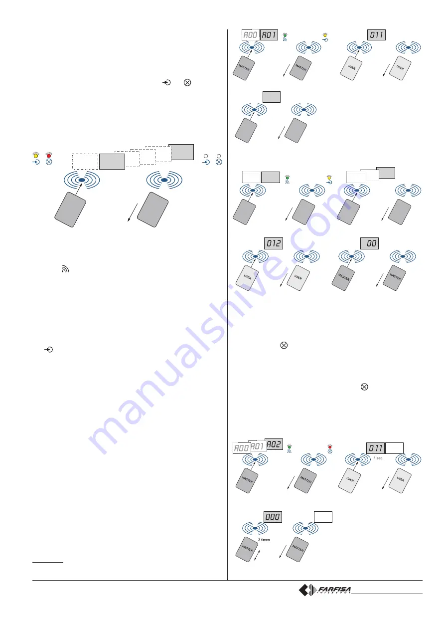 FARFISA INTERCOMS FP52PL Manual Download Page 5