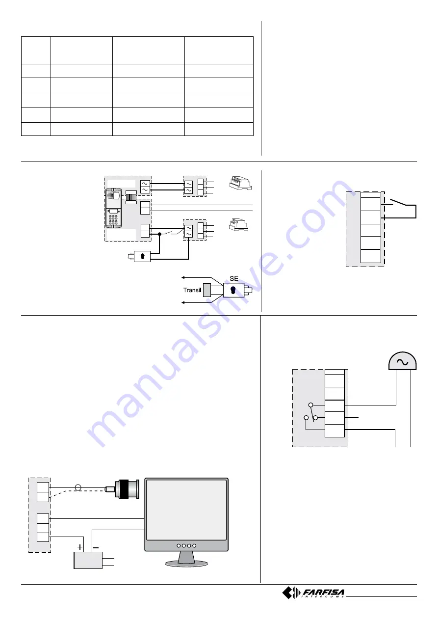 FARFISA INTERCOMS PDX 2000 Manual Download Page 6