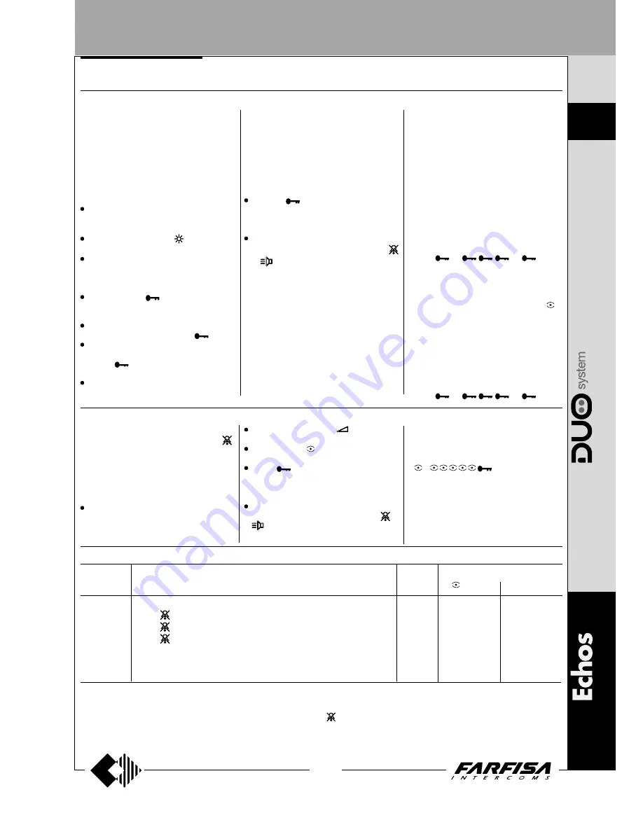 Farfisa AD2121CAG series Technical Manual Download Page 37