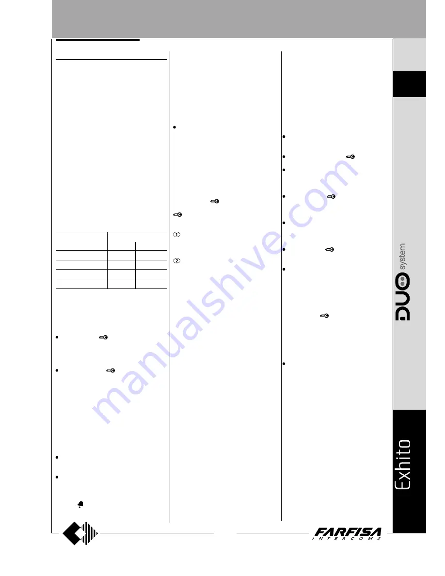 Farfisa AD2121CAG series Technical Manual Download Page 63