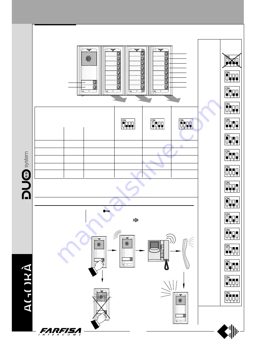 Farfisa AD2121CAG series Technical Manual Download Page 76