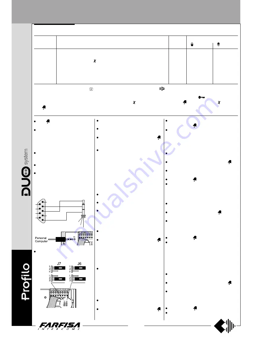 Farfisa AD2121CAG series Technical Manual Download Page 82