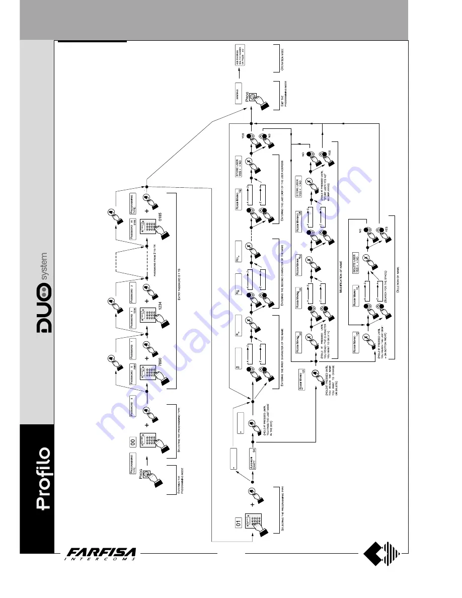 Farfisa AD2121CAG series Technical Manual Download Page 84