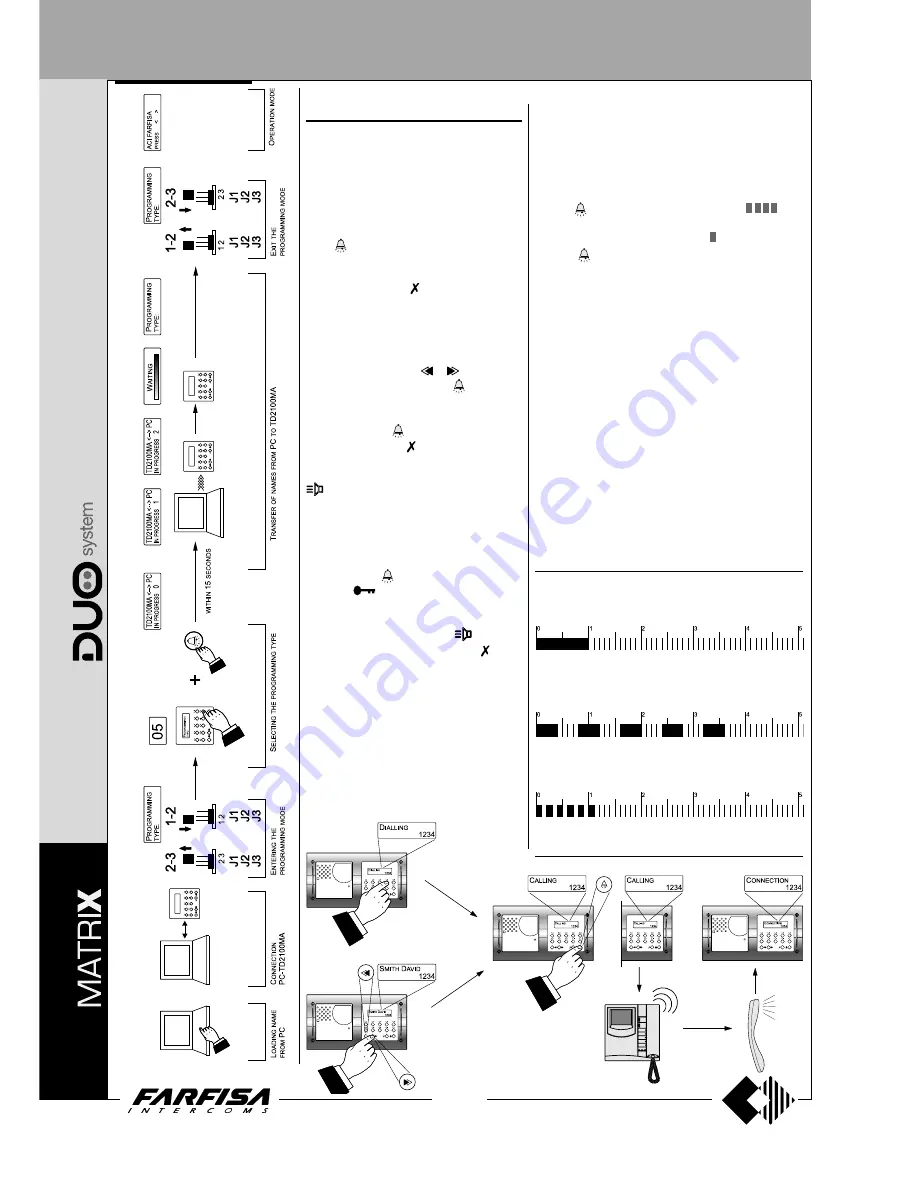 Farfisa AD2121CAG series Technical Manual Download Page 106