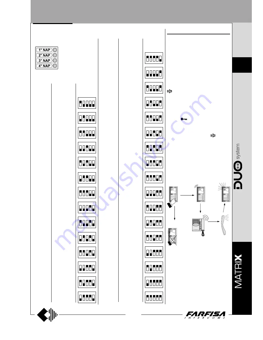 Farfisa AD2121CAG series Technical Manual Download Page 111