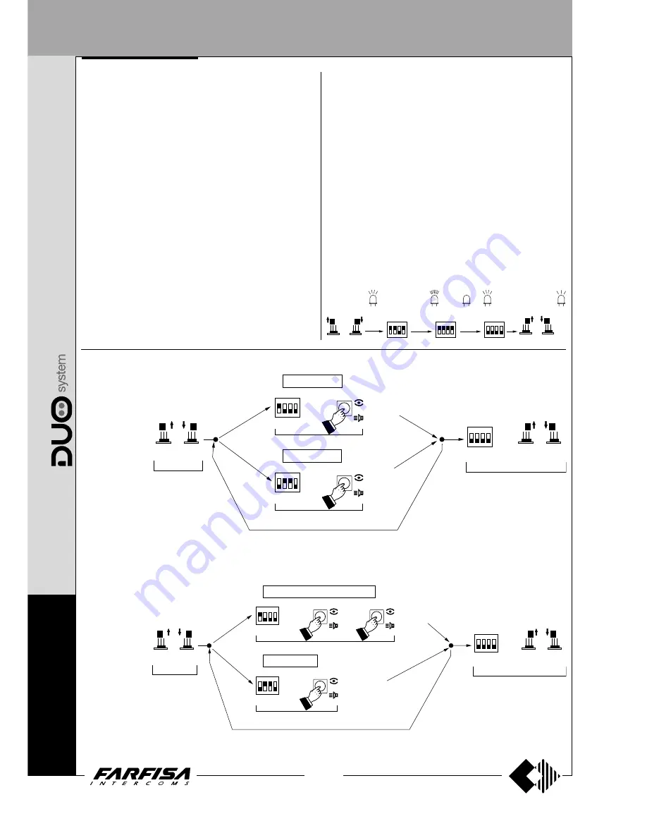 Farfisa AD2121CAG series Technical Manual Download Page 118