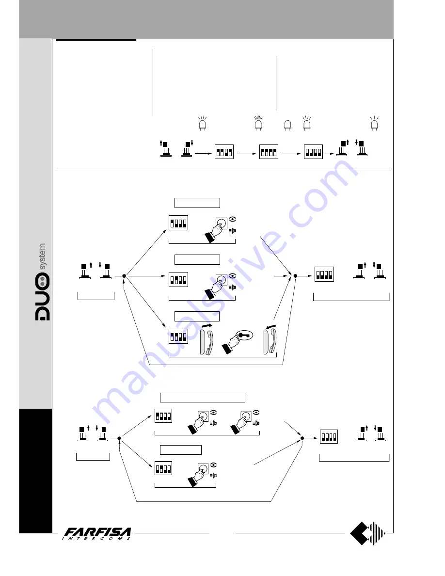 Farfisa AD2121CAG series Technical Manual Download Page 120