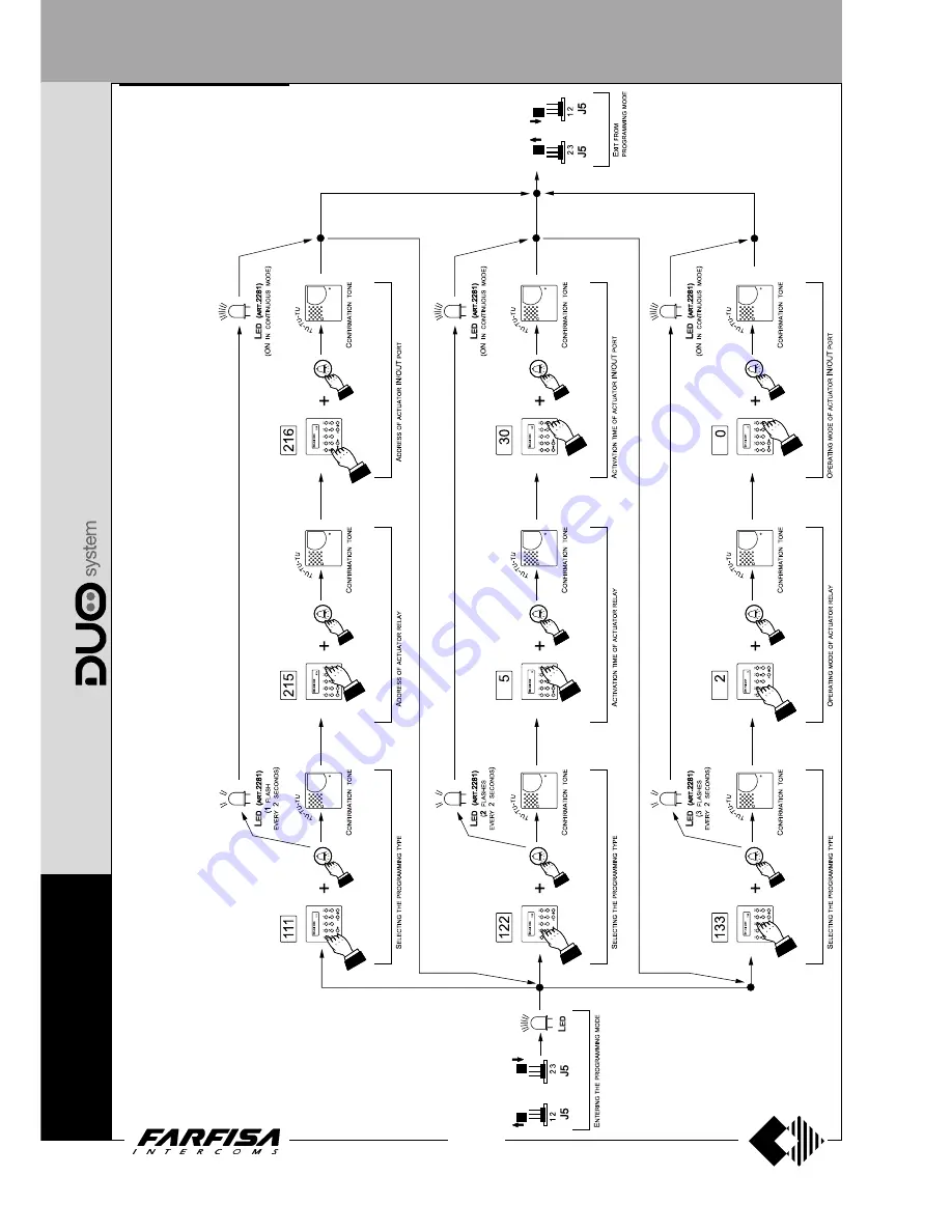 Farfisa AD2121CAG series Technical Manual Download Page 152