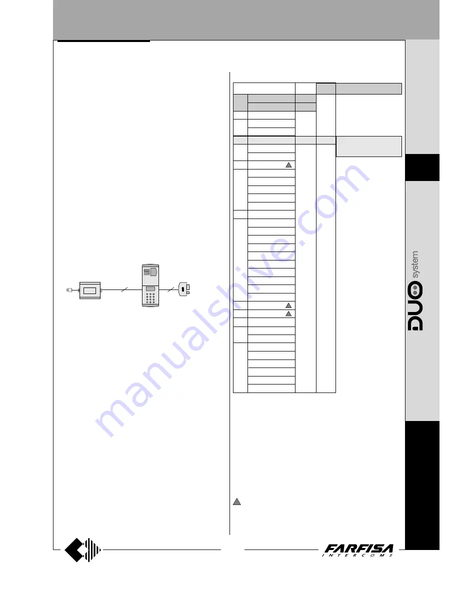 Farfisa AD2121CAG series Technical Manual Download Page 155